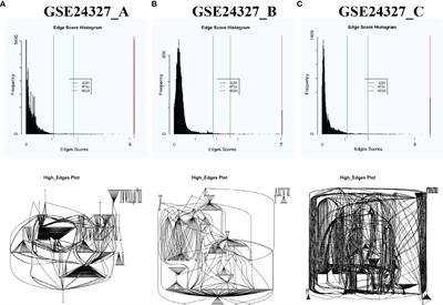 CASP-Model Sepsis Triggers Systemic Innate Immune Responses Revealed by the Systems-Level Signaling Pathways